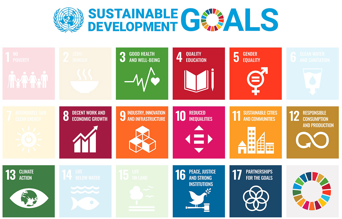 Sustainable development goals